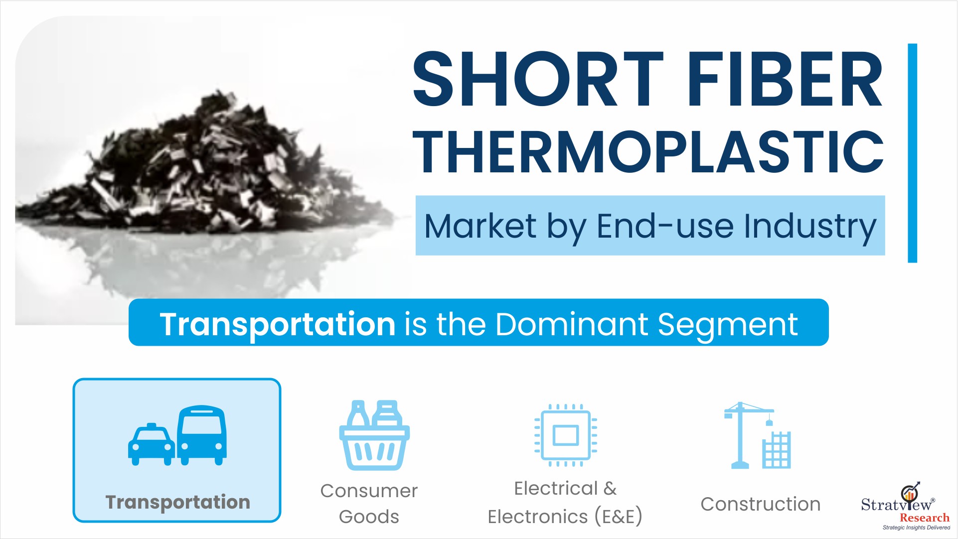 Short-Fiber-Thermoplastic-Market-Segment-Analysis-By-End-use-Industry-Type